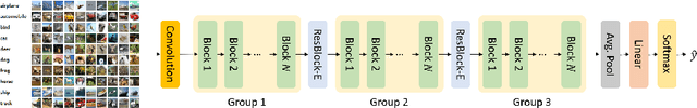 Figure 4 for Robust Neural Networks inspired by Strong Stability Preserving Runge-Kutta methods