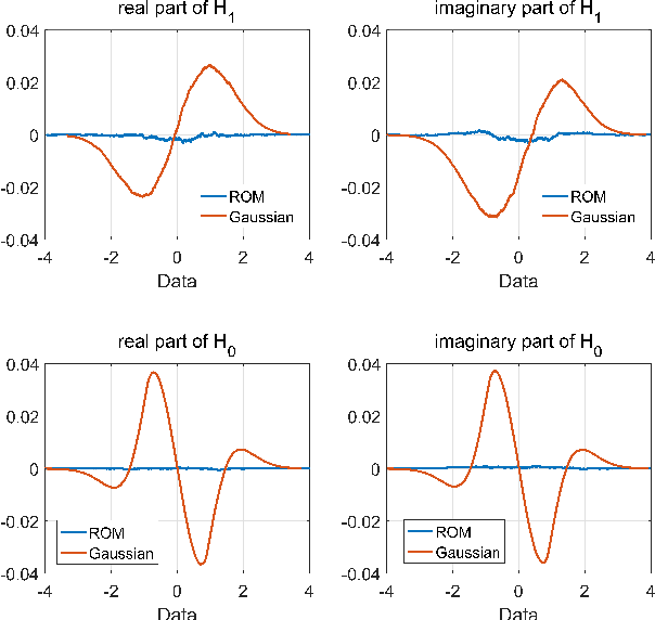 Figure 3 for Compressed sensing radar detectors under the row-orthogonal design model: a statistical mechanics perspective