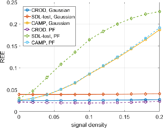 Figure 4 for Compressed sensing radar detectors under the row-orthogonal design model: a statistical mechanics perspective