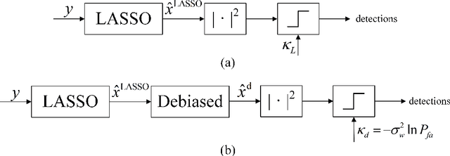 Figure 1 for Compressed sensing radar detectors under the row-orthogonal design model: a statistical mechanics perspective