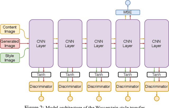 Figure 3 for Style is a Distribution of Features