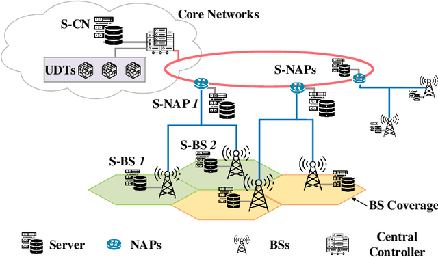 Figure 1 for Digital Twin-Empowered Network Planning for Multi-Tier Computing