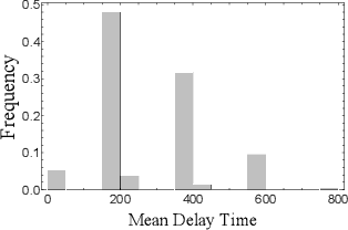 Figure 4 for Propagation Graph Estimation by Pairwise Alignment of Time Series Observation Sequences