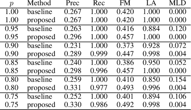 Figure 2 for Propagation Graph Estimation by Pairwise Alignment of Time Series Observation Sequences