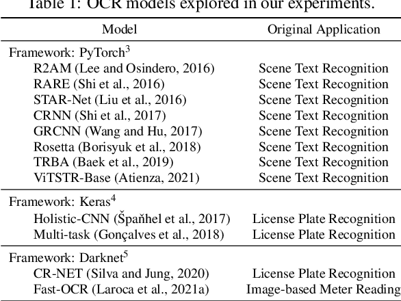 Figure 2 for On the Cross-dataset Generalization for License Plate Recognition