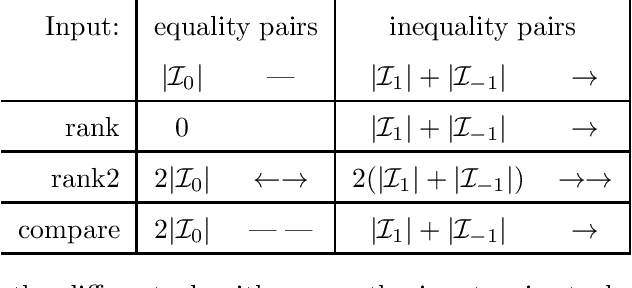Figure 4 for Support vector comparison machines