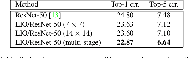 Figure 4 for Look-into-Object: Self-supervised Structure Modeling for Object Recognition