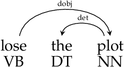 Figure 4 for Casting a Wide Net: Robust Extraction of Potentially Idiomatic Expressions