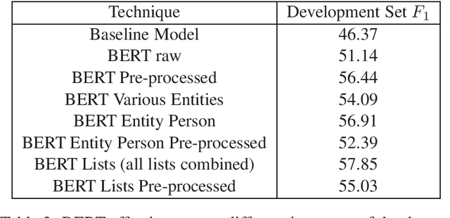 Figure 3 for DUTH at SemEval-2020 Task 11: BERT with Entity Mapping for Propaganda Classification