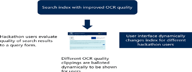 Figure 2 for Optical character recognition quality affects perceived usefulness of historical newspaper clippings