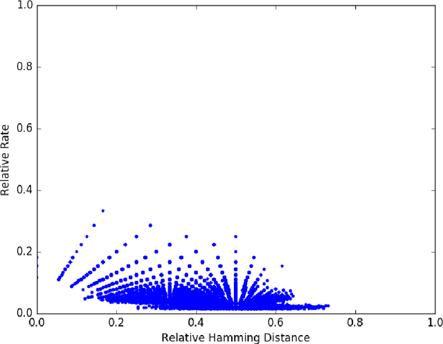 Figure 3 for Syntactic Structures and Code Parameters