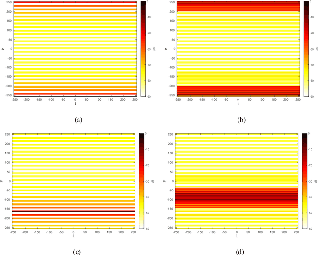 Figure 4 for Waveform Design for Mutual Interference Mitigation in Automotive Radar