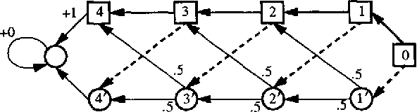 Figure 1 for On the Complexity of Solving Markov Decision Problems