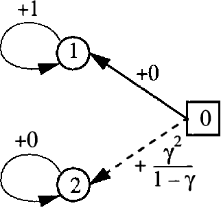 Figure 2 for On the Complexity of Solving Markov Decision Problems