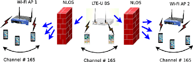 Figure 1 for Machine Learning based detection of multiple Wi-Fi BSSs for LTE-U CSAT