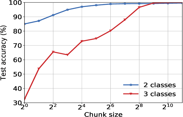 Figure 3 for Machine Learning based detection of multiple Wi-Fi BSSs for LTE-U CSAT