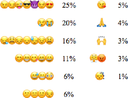 Figure 1 for PlusEmo2Vec at SemEval-2018 Task 1: Exploiting emotion knowledge from emoji and #hashtags