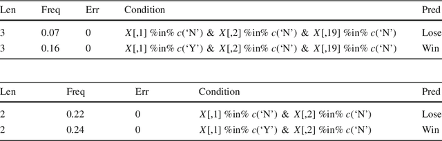 Figure 4 for Interpreting Tree Ensembles with inTrees