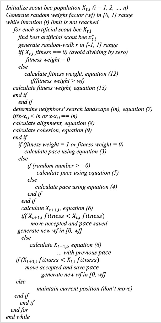 Figure 1 for Improved Fitness-Dependent Optimizer Algorithm