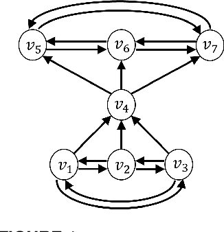 Figure 1 for A Real-Time Receding Horizon Sequence Planner for Disassembly in A Human-Robot Collaboration Setting