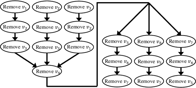 Figure 2 for A Real-Time Receding Horizon Sequence Planner for Disassembly in A Human-Robot Collaboration Setting