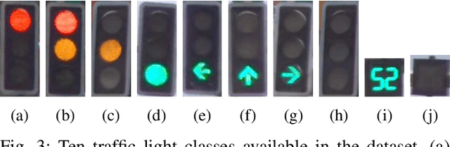 Figure 3 for DualCam: A Novel Benchmark Dataset for Fine-grained Real-time Traffic Light Detection