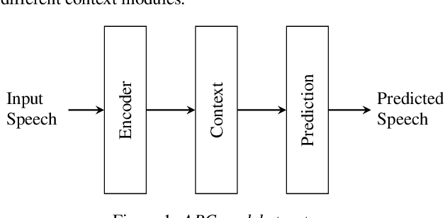 Figure 1 for Scaling Laws for Acoustic Models