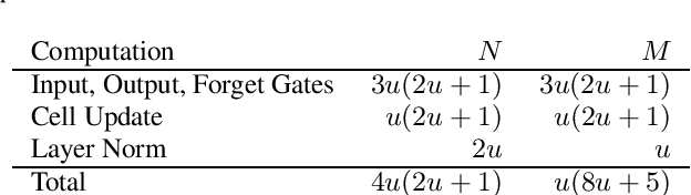 Figure 2 for Scaling Laws for Acoustic Models