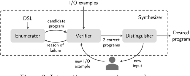 Figure 2 for FOREST: An Interactive Multi-tree Synthesizer for Regular Expressions