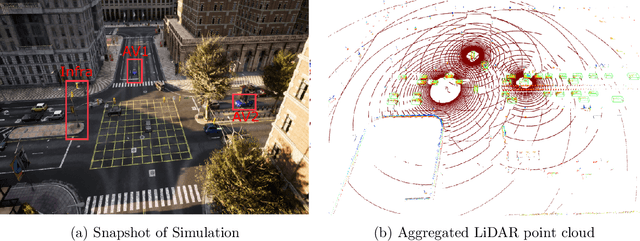 Figure 1 for V2X-ViT: Vehicle-to-Everything Cooperative Perception with Vision Transformer
