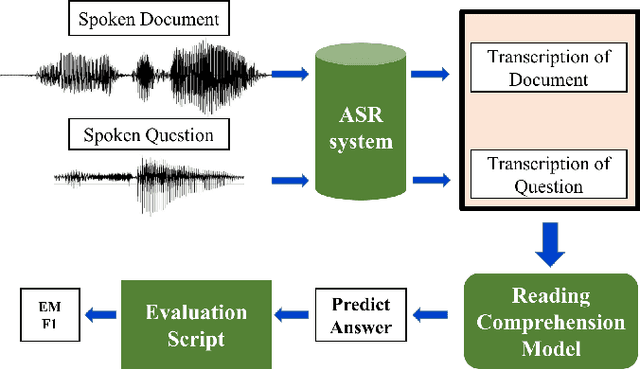 Figure 1 for ODSQA: Open-domain Spoken Question Answering Dataset