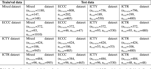 Figure 2 for A New Dataset for Topic-Based Paragraph Classification in Genocide-Related Court Transcripts