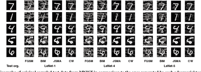 Figure 3 for DeepGauge: Multi-Granularity Testing Criteria for Deep Learning Systems