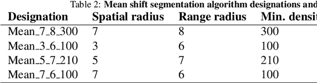 Figure 3 for Sky pixel detection in outdoor imagery using an adaptive algorithm and machine learning