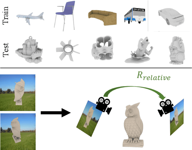 Figure 1 for Novel Object Viewpoint Estimation through Reconstruction Alignment