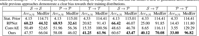 Figure 2 for Novel Object Viewpoint Estimation through Reconstruction Alignment