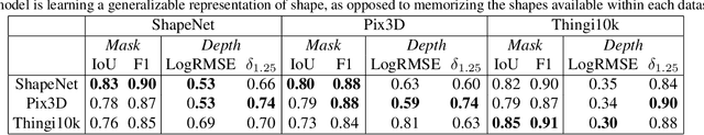 Figure 4 for Novel Object Viewpoint Estimation through Reconstruction Alignment