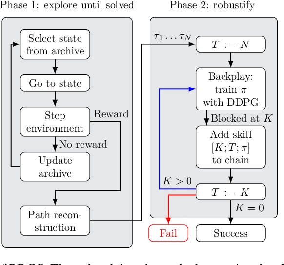 Figure 1 for PBCS : Efficient Exploration and Exploitation Using a Synergy between Reinforcement Learning and Motion Planning
