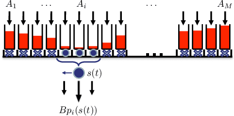 Figure 1 for An Optimal Control Approach for the Persistent Monitoring Problem