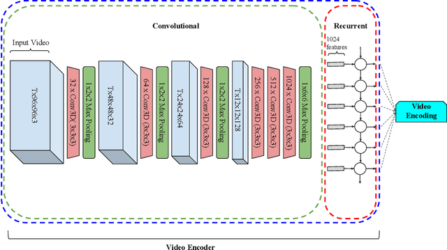 Figure 1 for Hierarchical Video Understanding
