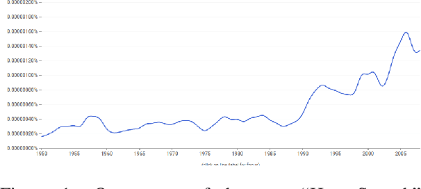 Figure 1 for Annotating Hate and Offenses on Social Media