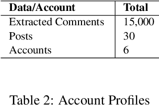 Figure 2 for Annotating Hate and Offenses on Social Media