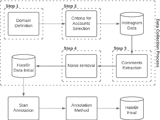 Figure 3 for Annotating Hate and Offenses on Social Media