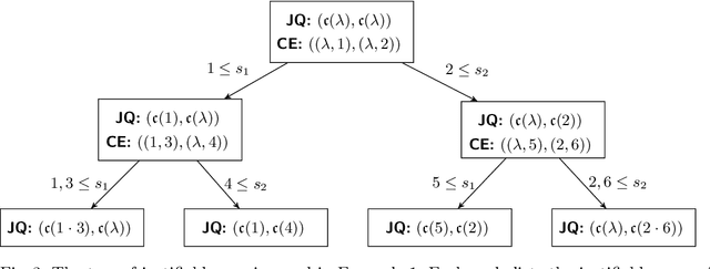 Figure 4 for Modularity in Query-Based Concept Learning