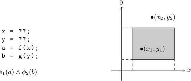 Figure 2 for Modularity in Query-Based Concept Learning