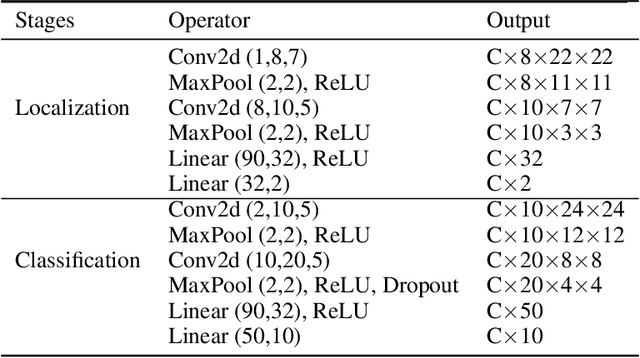 Figure 4 for Warped Convolution Networks for Homography Estimation