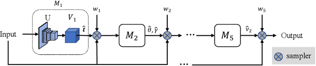 Figure 1 for Warped Convolution Networks for Homography Estimation