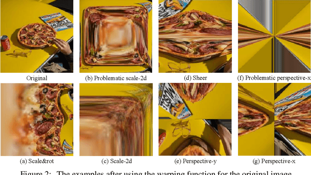 Figure 3 for Warped Convolution Networks for Homography Estimation