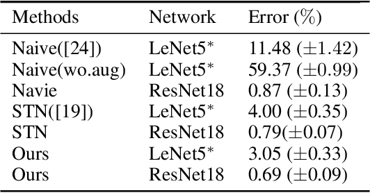 Figure 2 for Warped Convolution Networks for Homography Estimation