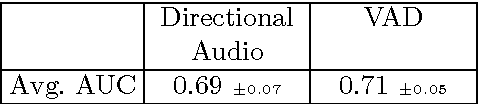 Figure 2 for Cross-modal Supervision for Learning Active Speaker Detection in Video